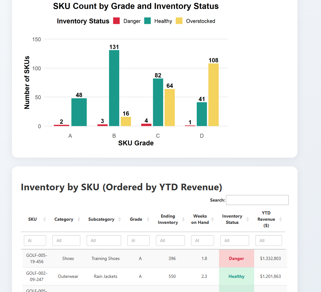 Inventory Health Report Preview