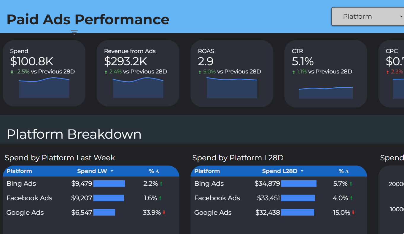 Preview of Cross Platform Marketing Dashboard